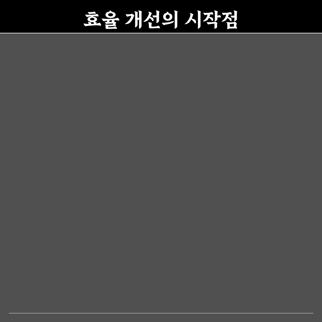 업무 프로세스 최적화 시간 절약 효과 직접 써본 후기