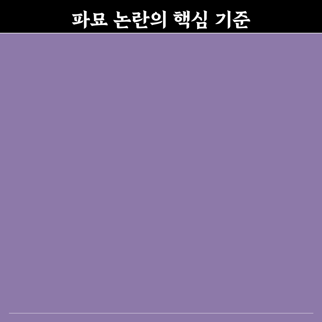 지식인 파묘 절차와 법적 기준 5가지 총정리