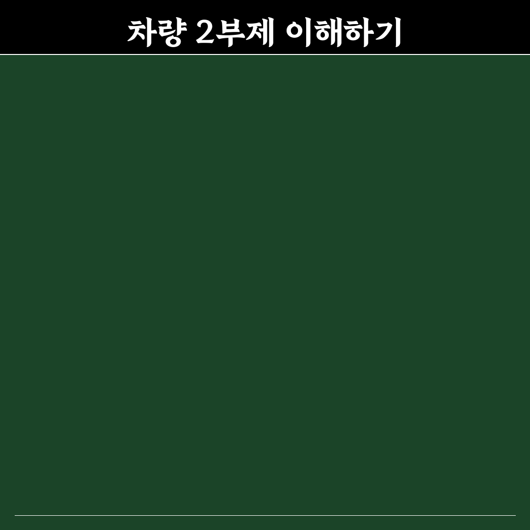 차량 2부제 나무위키 정책과 문제점 비교 분석 가이드