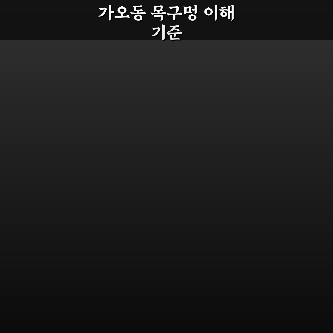 가오동 목구멍 증상별 유형과 치료 기준 비교 분석